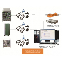 Wireless long-distance monitor module