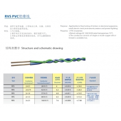 PVC Insulation cable