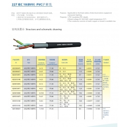 PVC Sheath Cable