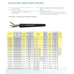 PVC Sheath Cable