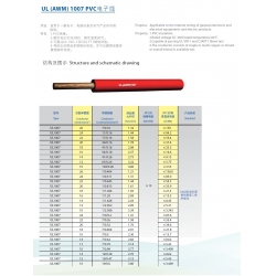 PVC Electronic Cable