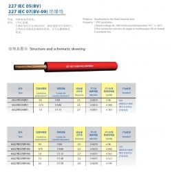 insulation cable