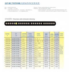 elevator flat PVC control cable