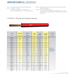 PVC insulation Cable