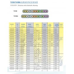 elevator flat PVC control cable