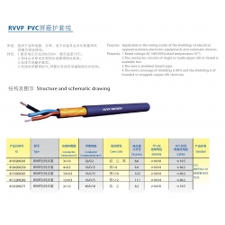 PVC Shielded Sheath Cable