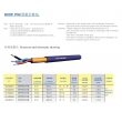 PVC Shielded Sheath Cable