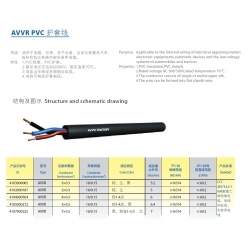 PVC Sheath Cable