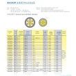 电梯圆形PVC控制电缆