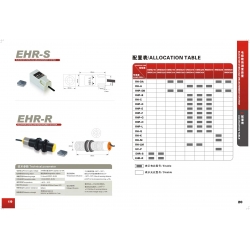 Allocation Table