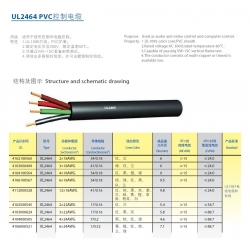 PVC control cable