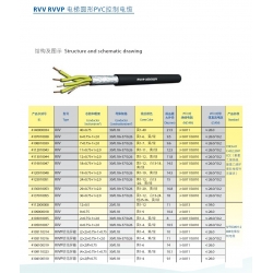 elevator round PVC control cable