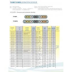 电梯扁形PVC控制电缆