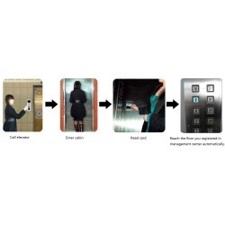 Intelligent Access Control Device in Elevator Interior